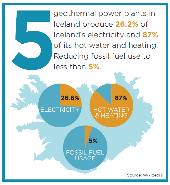 Iceland's Geothermal Plants
