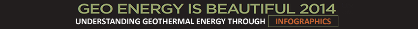 Geo Energy is Beautiful 2014